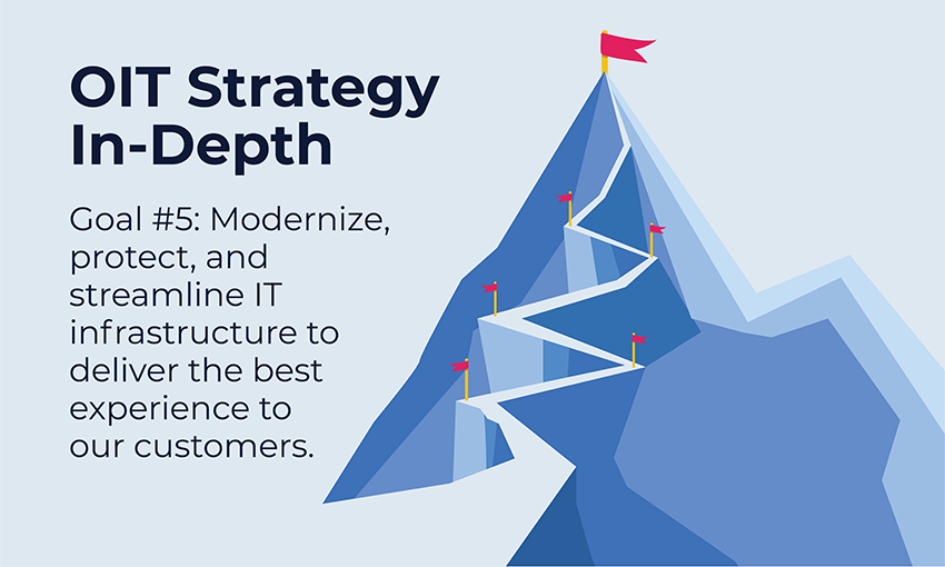 OIT Strategy In-Depth title card with mountain in the background and text of Goal #5: Modernize, protect, and streamline IT infrastructure to deliver the best experience to our customers