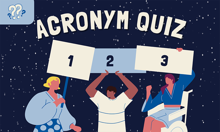 Acronyms Quiz with Number Answers and People